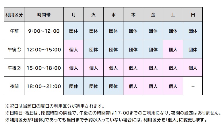 体育室の利用区分