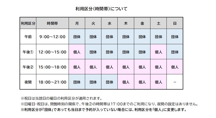 ���p�敪